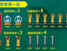 开云平台-广州恒大主场逆转胜建业，豪取三分的简单介绍