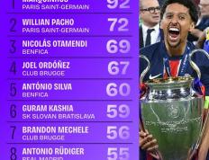 开云体育官方网站-比利时险胜荷兰，马尔基尼奥斯打破历史纪录