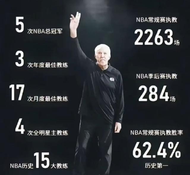 开云APP-包含马刺主帅波波维奇：球员需保持竞技状态的词条