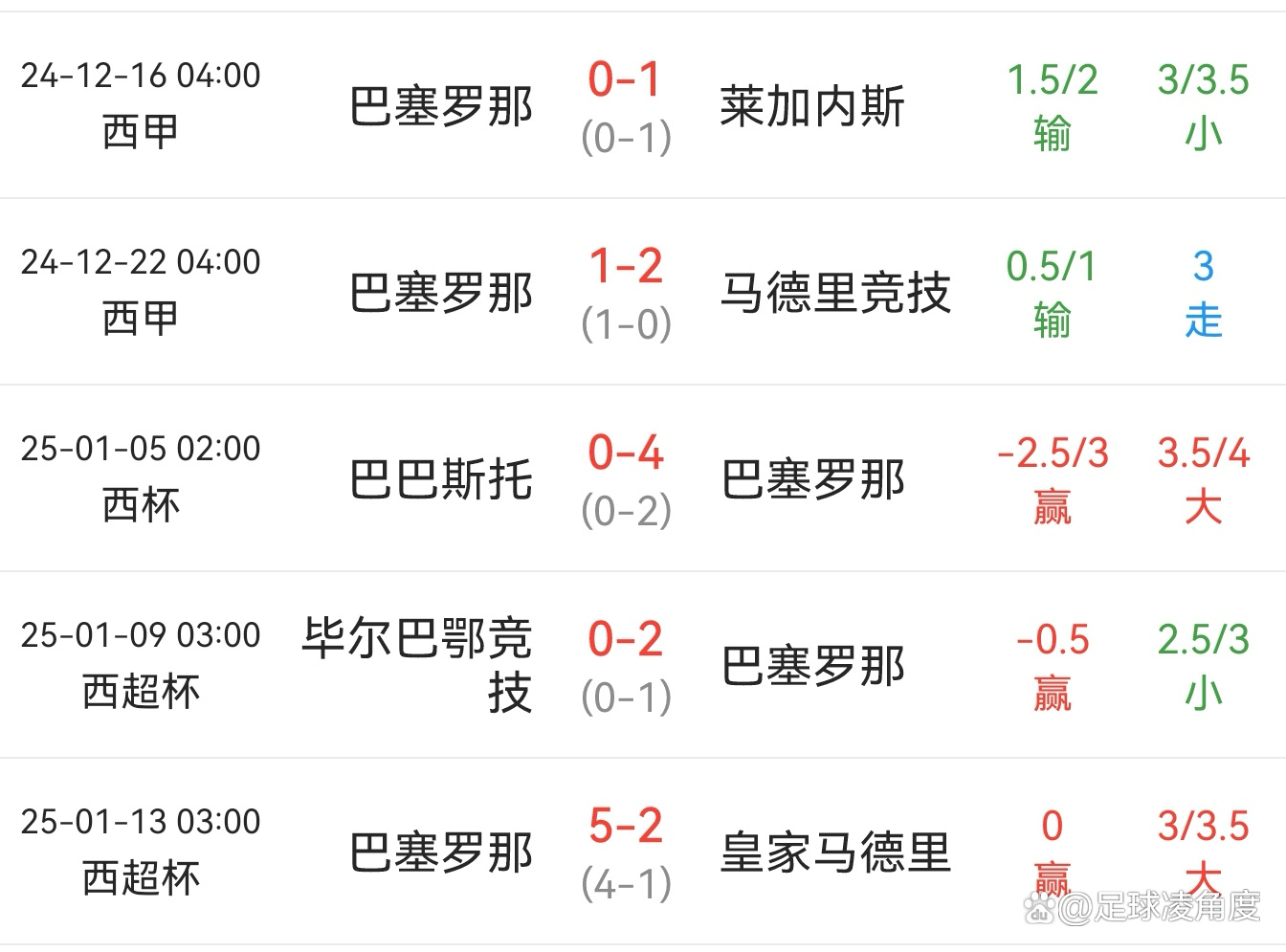 开云APP-关于西班牙篮球甲级联赛积分榜大起底，强队排行难测的信息