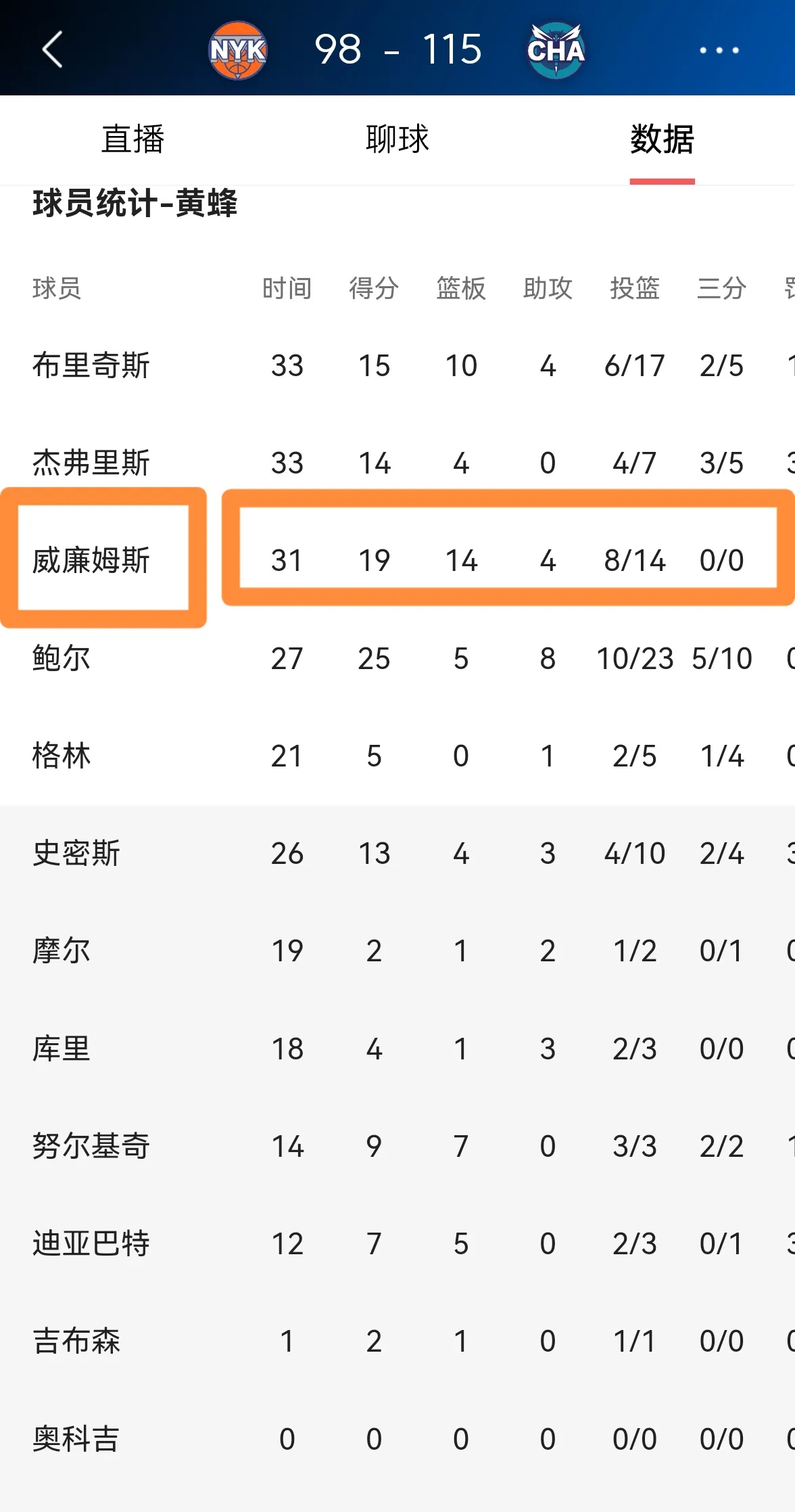 开云体育登录-尼克斯击败黄蜂保持主场优势